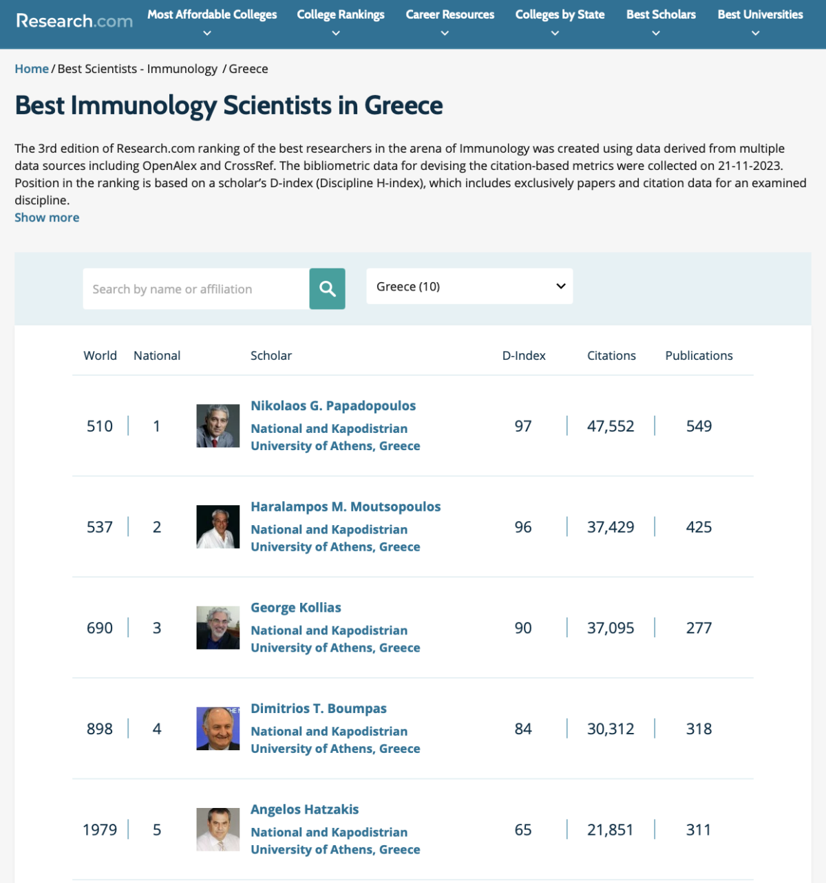 Ο Καθηγητής Νικόλαος Γ. Παπαδόπουλος κατατάσσεται #1 μεταξύ των Ανοσολόγων στην Ελλάδα για το 2024
